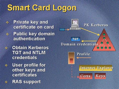 create smart card logon certificate openssl|Linux smart cards (OpenSC) .